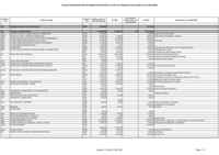 DEL_2025_068_Annexe