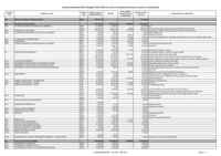DEL_2025_063_Annexe