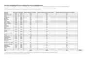 DEL_2025_109_Annexe_3