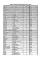 DEL_2025_115_Annexe_3