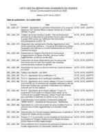 1- Liste des délibérations examinées en séance