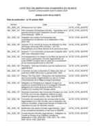 1. Liste des délibérations examinées en séance