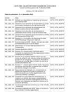 1.Liste des délibérations