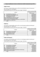 DEL_2025_157_Annexe