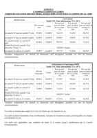 DEL_2025_168_Annexe_2