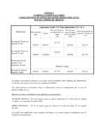 DEL_2025_168_Annexe_3