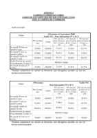DEL_2025_168_Annexe_4