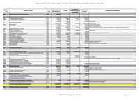 DEL_2026_042_Annexe