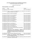 1- Liste des délibérations