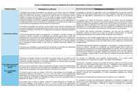 DEL_2026_065_Annexe