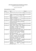 1. Liste des délibérations